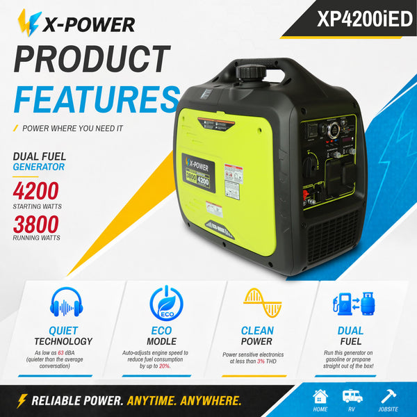 4200 Watt Dual Fuel Silent Inverter Generator Electric Remote Start for Home Backup RV Camping-XP4200iED