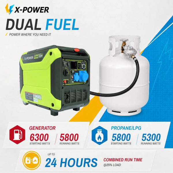 6500 Watt Dual Fuel Inverter Generator Gasoline Propane Electric Remote Start for House-XP6500iED